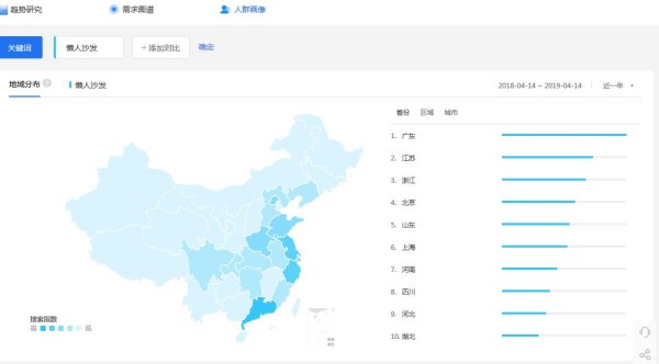 通過(guò)這個(gè)工具分析 懶人沙發(fā)代理這些地區(qū)值得你考慮