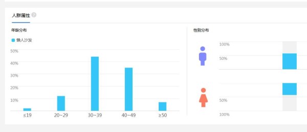 通過(guò)這個(gè)工具分析 懶人沙發(fā)代理這些地區(qū)值得你考慮